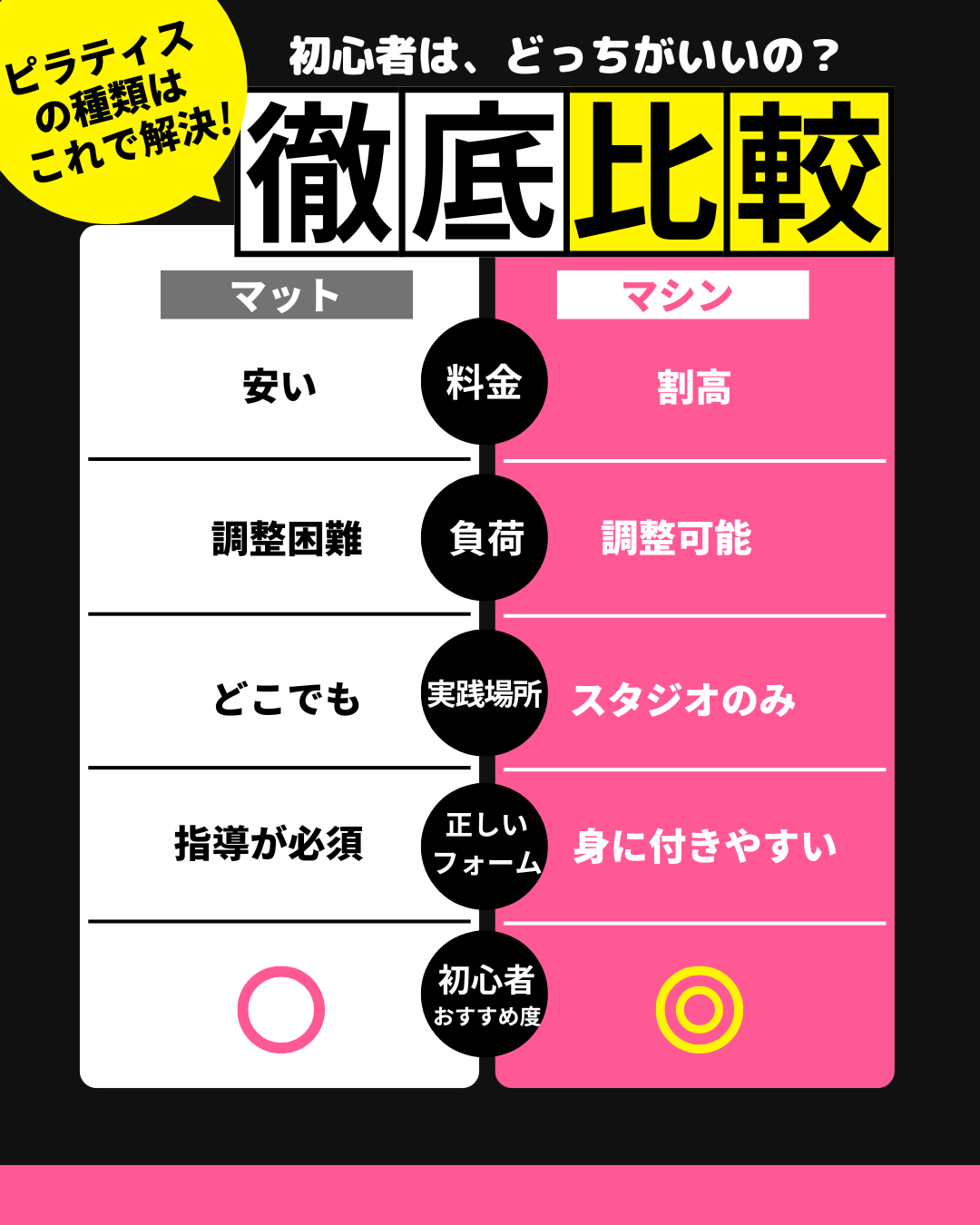 マットピラティスとマシンピラティスの比較